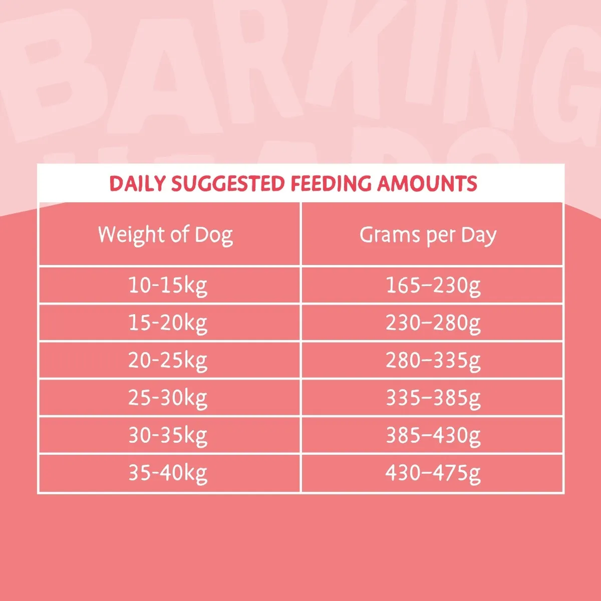 Barking Heads Pooched Salmon сухой корм для собак, 12 кг - Изображение товара 3