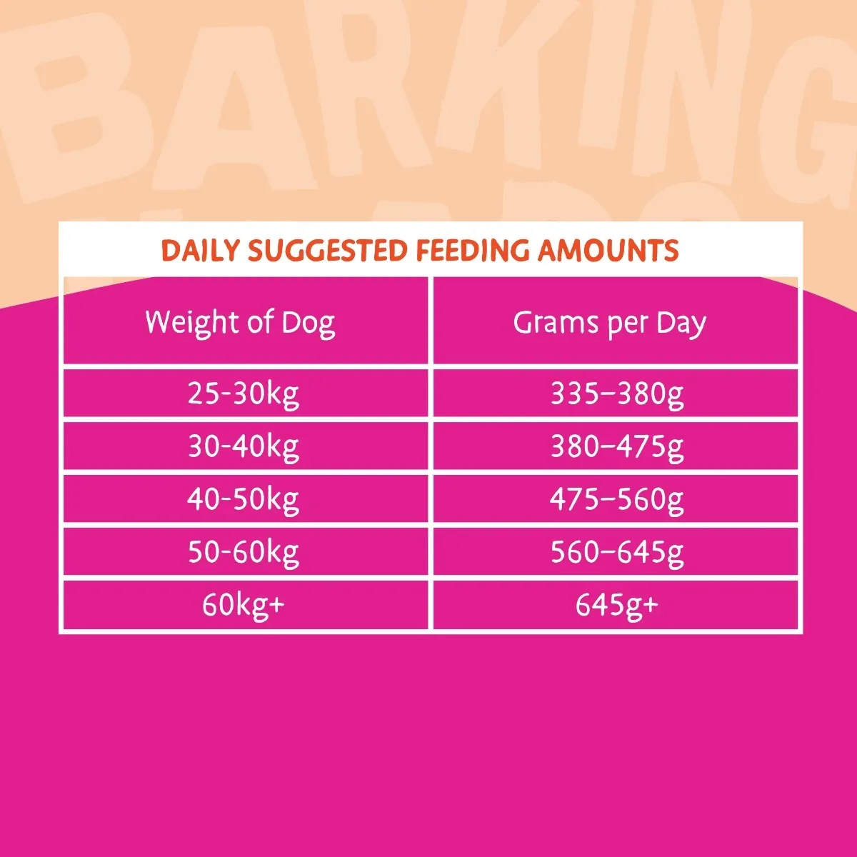 Barking Heads Bowl Lickin Chicken корм для собак больших пород, 12kg - Изображение товара 2
