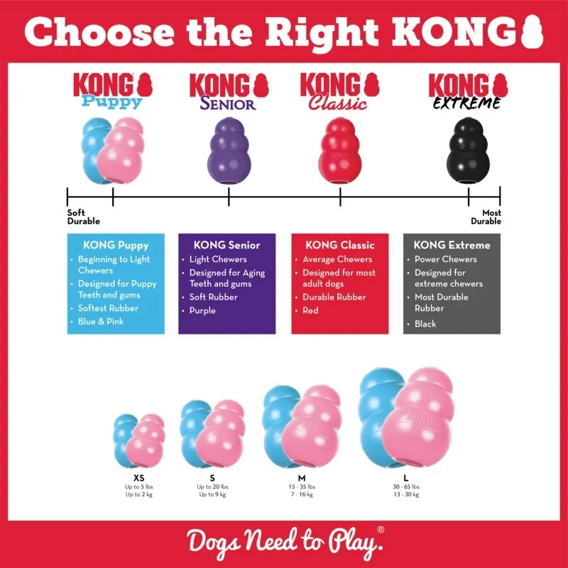Kong Puppy игрушка для щенков, резиновая, наполняемая, S - Изображение товара 3