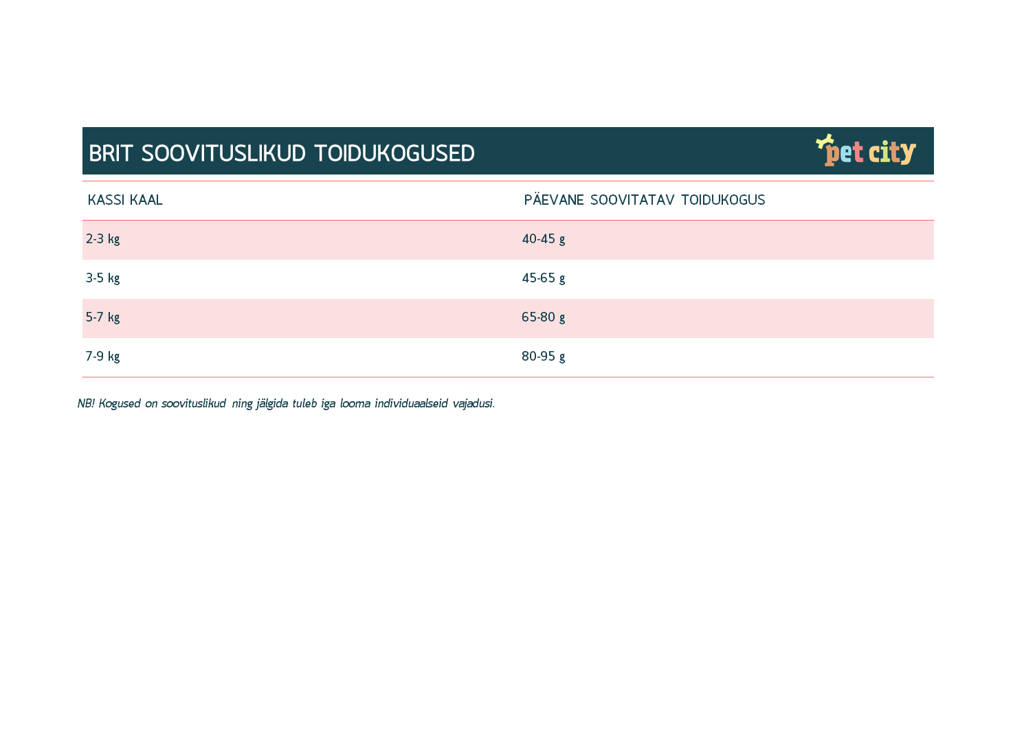 BRIT CARE KASSI TÄISSÖÖT ADULT ACTIVITY SUPPORT 400G