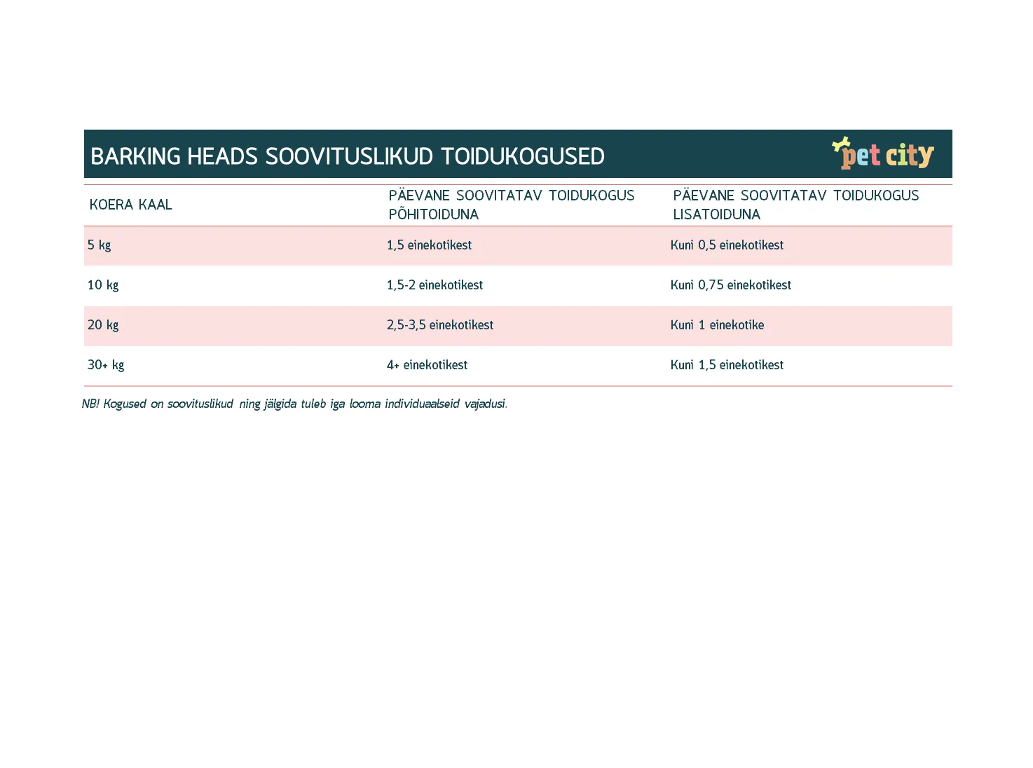 Barking Heads Beef Waggington влажный корм для собак, говядина, 300г - Изображение товара 2
