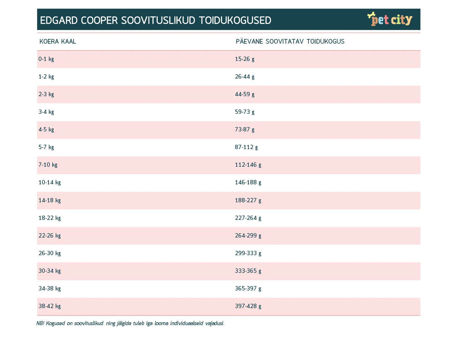 Edgard Cooper Free-Range сухой корм для собак, индейка/курица, 700 г - Изображение товара 2