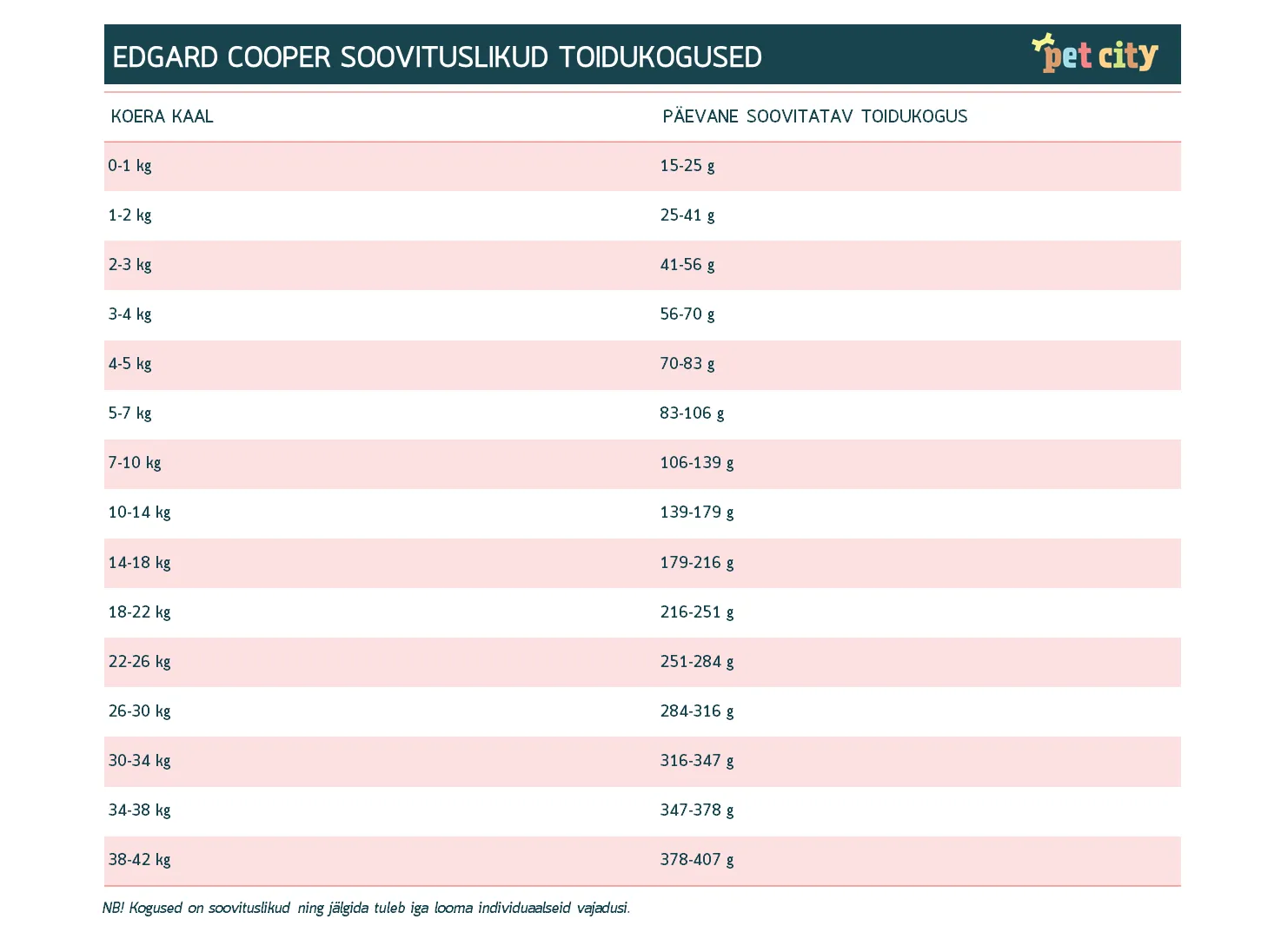 Edgard Cooper сухой корм для собак, норвежский лосось, 2,5  кг - Изображение товара 2
