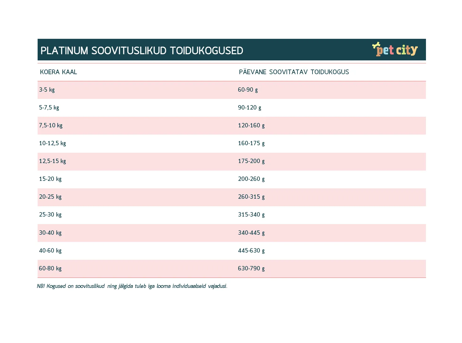Platinum корм для собак, ягненок/рис, 1,5 кг - Изображение товара 3