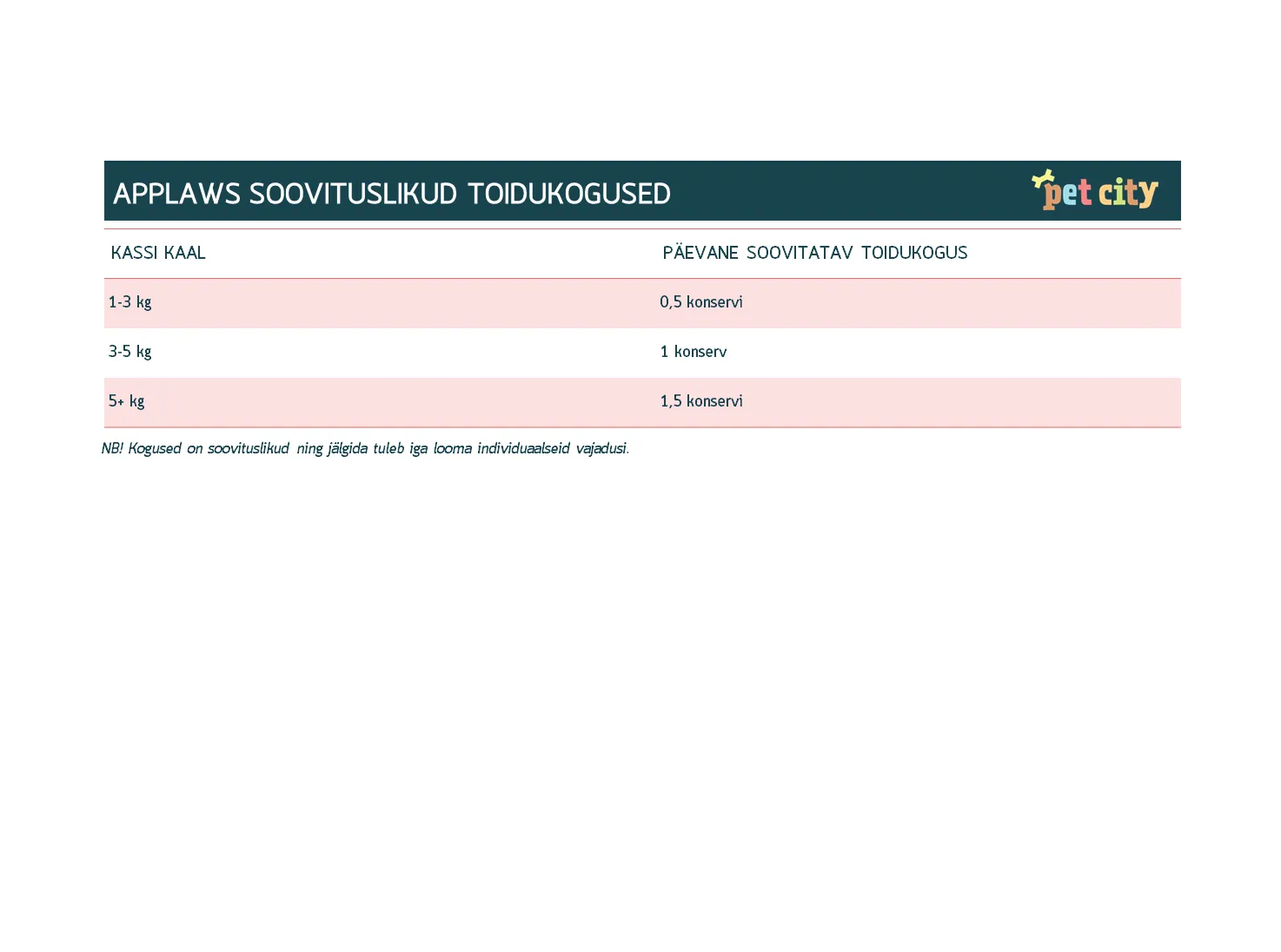 Applaws консервы для кошек, океанская рыба, 156 г - Изображение товара 2