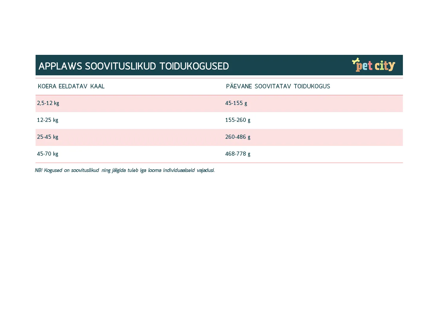 Applaws сухой корм для собак крупных пород, 2 кг - Изображение товара 2