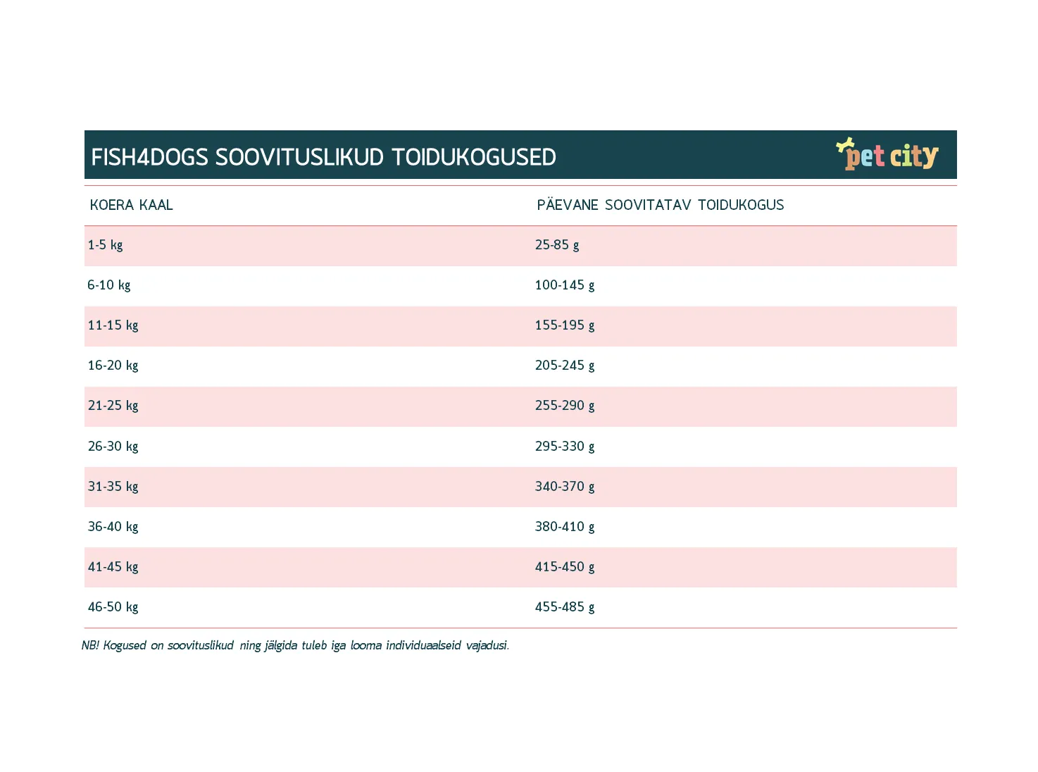 F4D KOERA TÄISSÖÖT LÕHE VÄIKE GRAANUL 1,5KG - Изображение товара 2